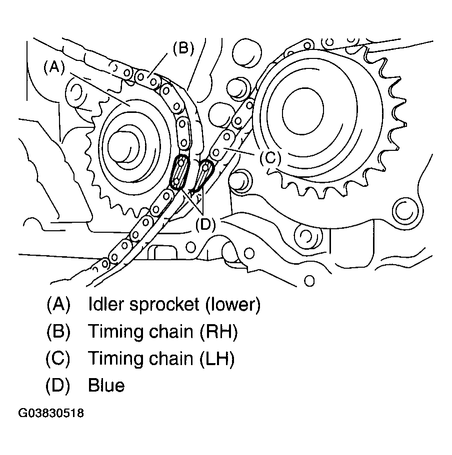G03830518