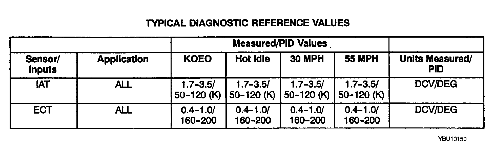 G03988112