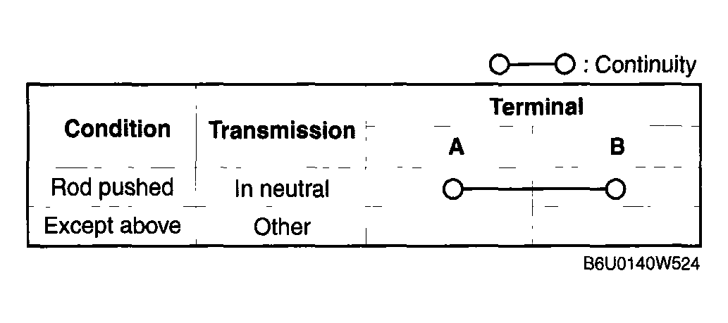 G04325305