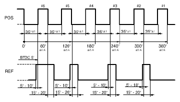 G04720980