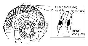 G04722007