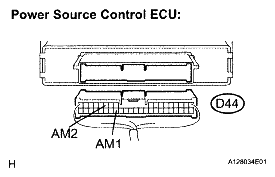 G05000332