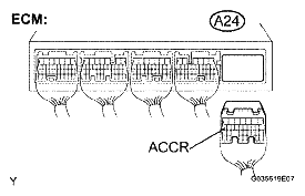 G05000354