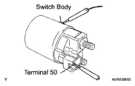 G05000401
