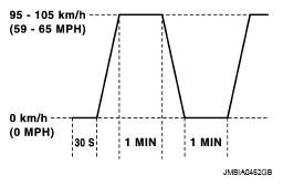 G05030085