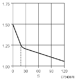 G05035286