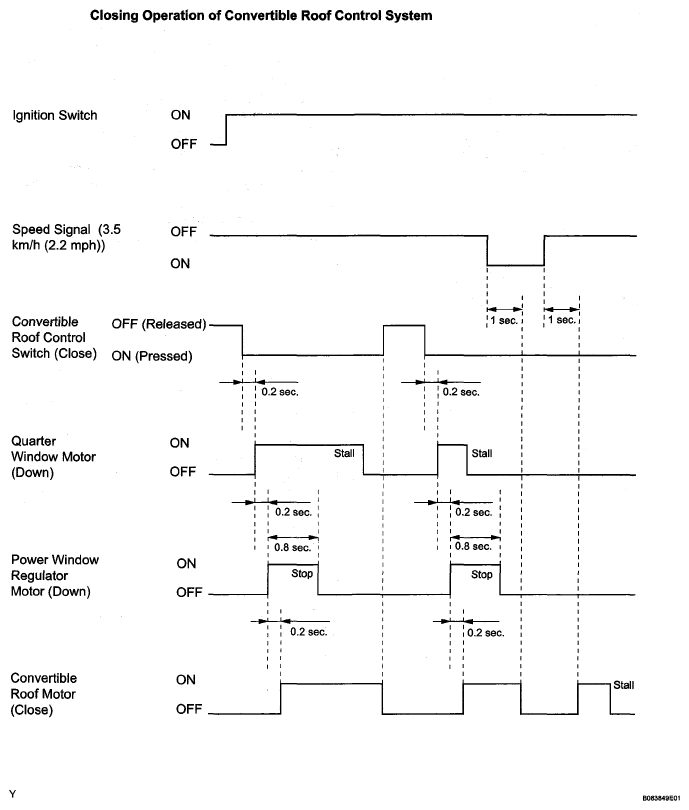 G05132821