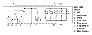 G05180512
