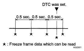 G05271740