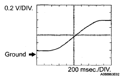G05291271