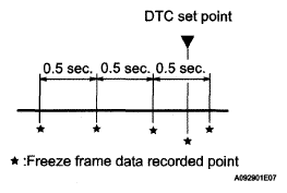 G05317437