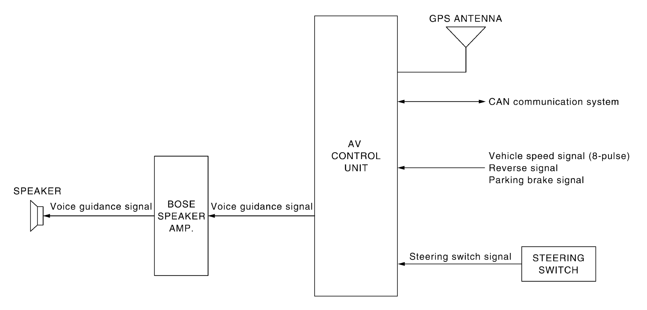 G05383718
