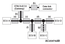 G05395510