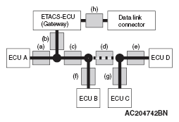 G05395516