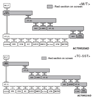 G05395520