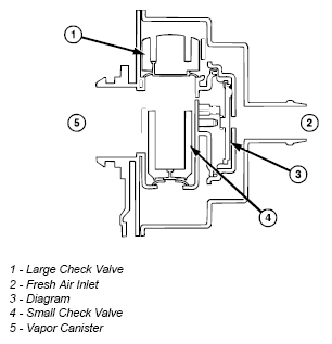 G05442538