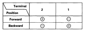 G05446534