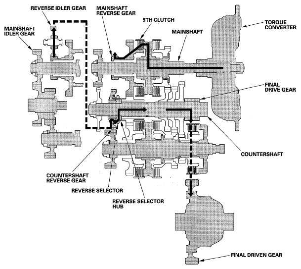 G05455132