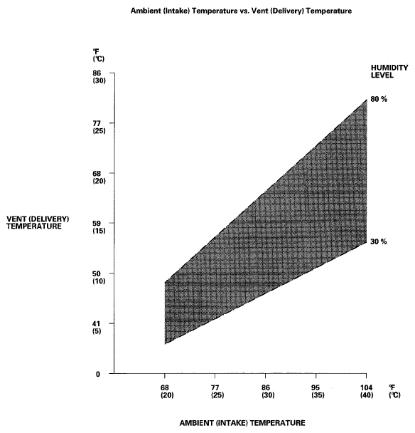 G05456527