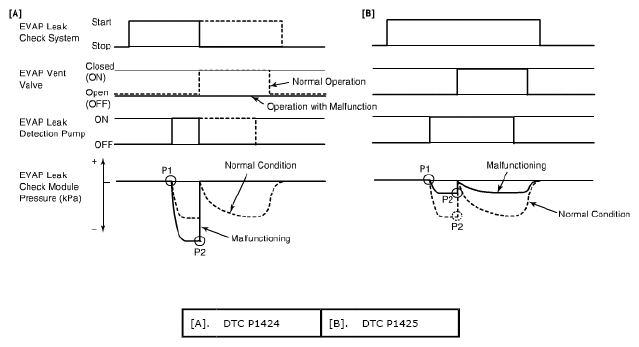 G05472735