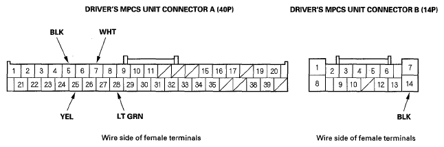 G05487868