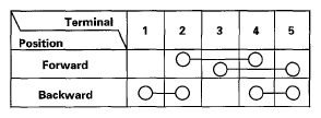 G05488195