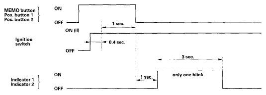 G05489092