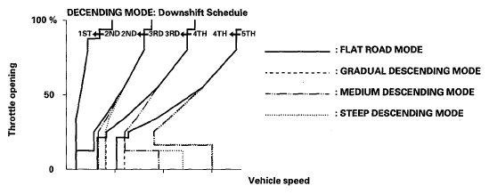 G05491165