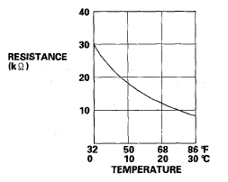 G05492670