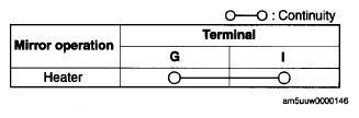 G05545728