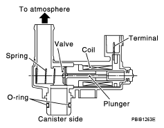 G05739527