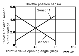 G05869821