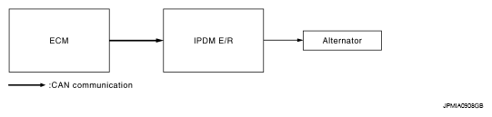 G05888892