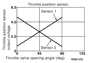 G06315496