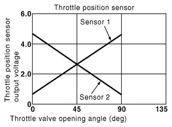 G06441400
