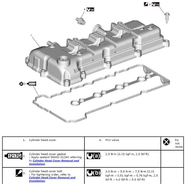G06527432