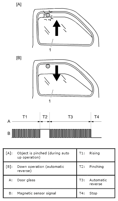 G06529105