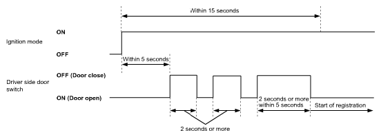 G06530200