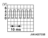 G07102015