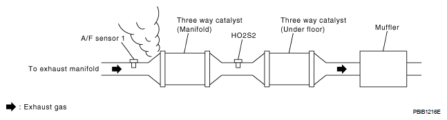 G07144192