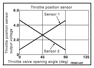 G07165001