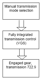 G07301474
