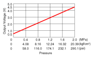 G08309805