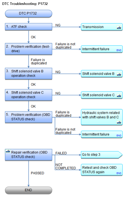 G08875472