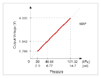 G09367455