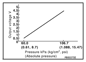 G09518372