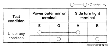 G09788133