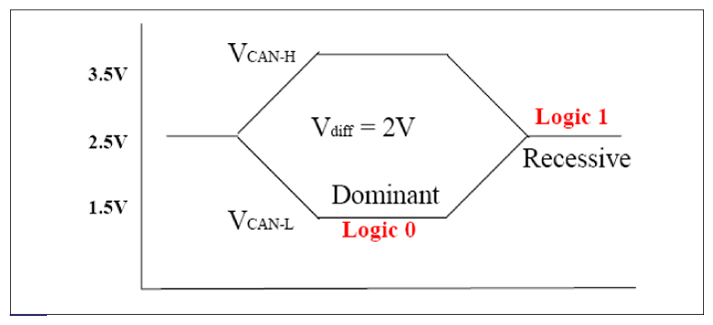 G10578085