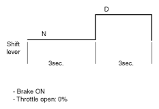 G12170622