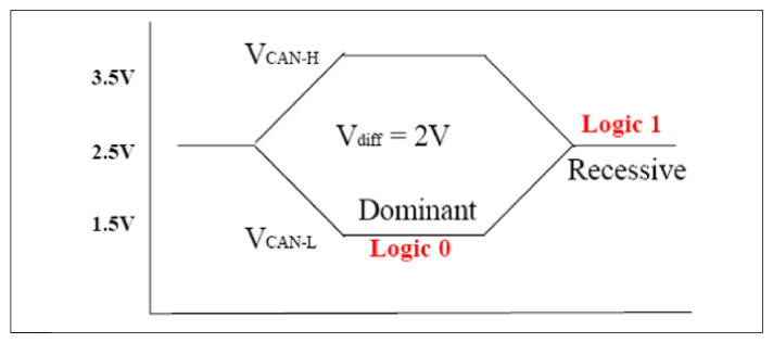 G12320667